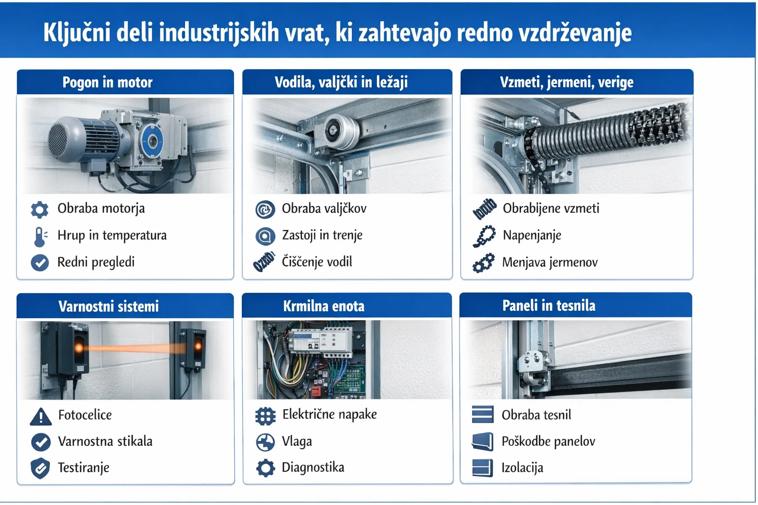 industrijska vrata okvara servis vzdrževanje